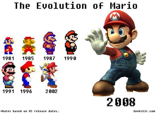 mario evolution